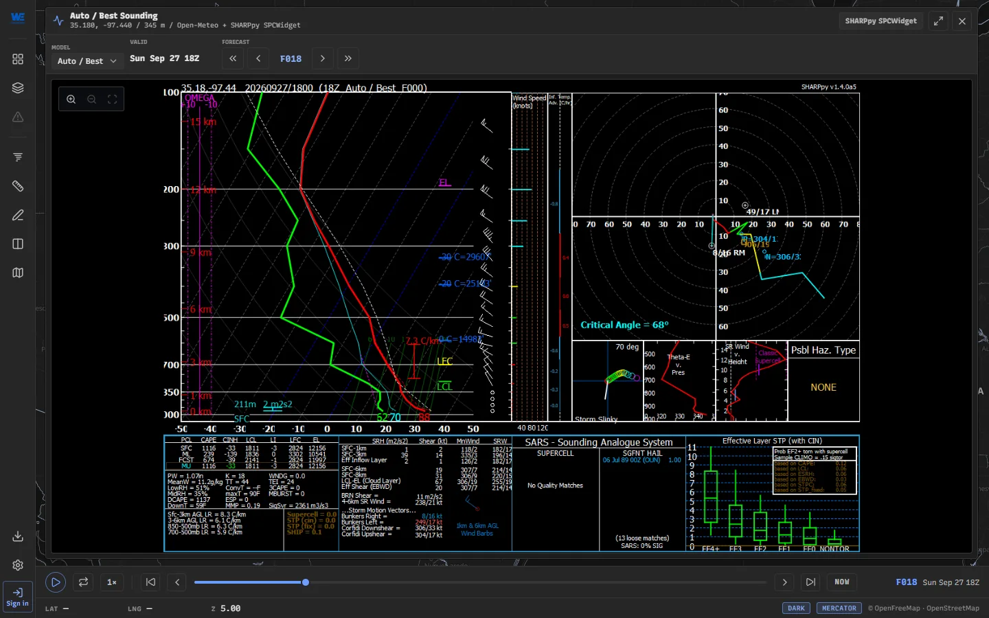 A SHARPpy sounding in WeatherTS: skew-T, hodograph, indices, analogues and the STP chart for Norman, Oklahoma