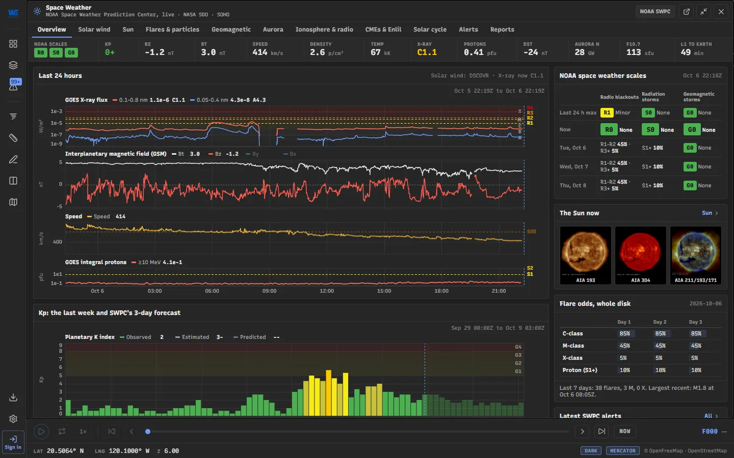 The Space Weather dashboard in WeatherTS: NOAA's scales, a day of X-rays, solar wind and protons, and a week of Kp