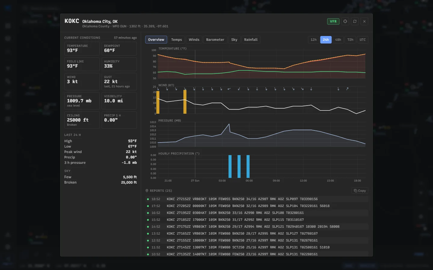 The station page of Oklahoma City's airport in WeatherTS: current conditions, 24 hours of charts and the raw reports